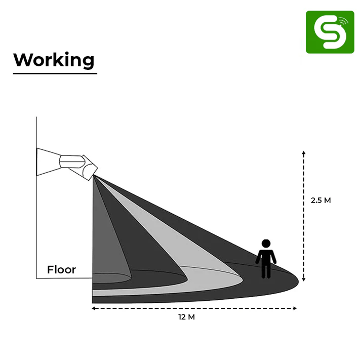 180° Microwave Motion Sensor Wall Mount ESY-M06 - Image 4