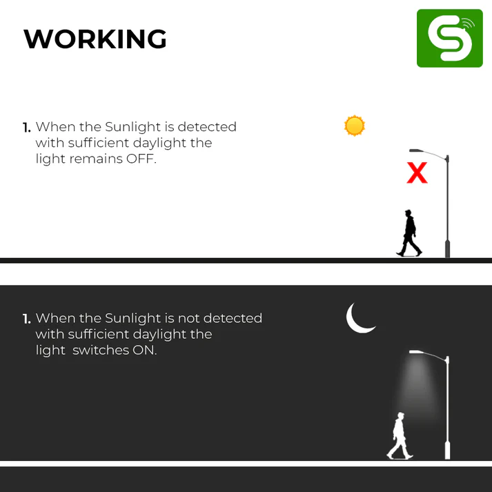 Day/Night Photocell Sensor 20A ESY-LD02 - Image 4