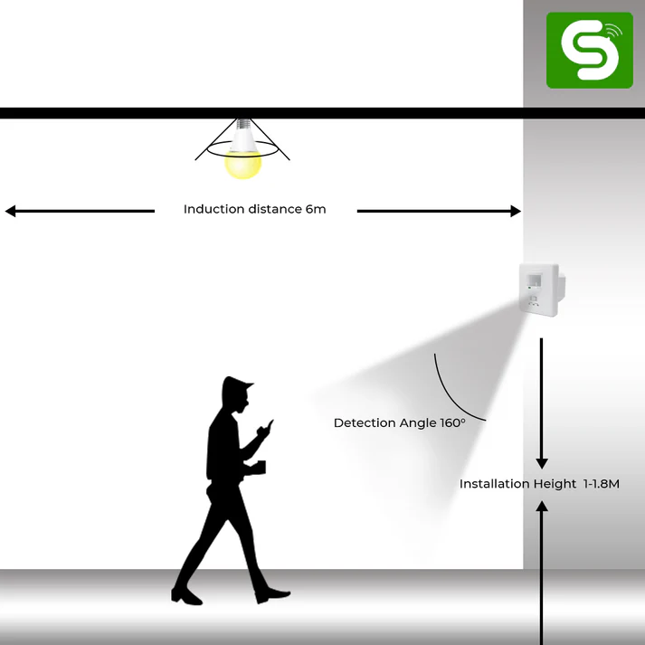 Concealed Wall Mount PIR 160° ESY-P14 - Image 6