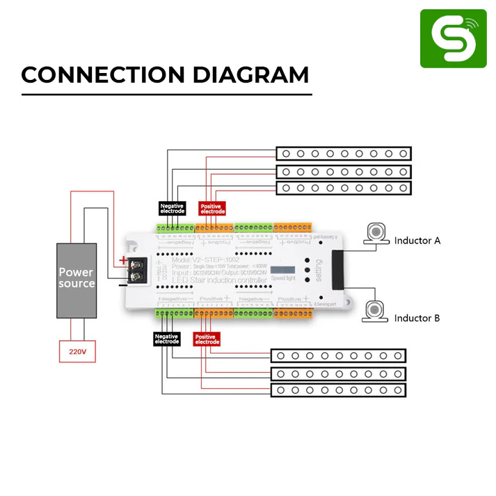32 Channel Staircase Controller ESY-P29 - Image 5