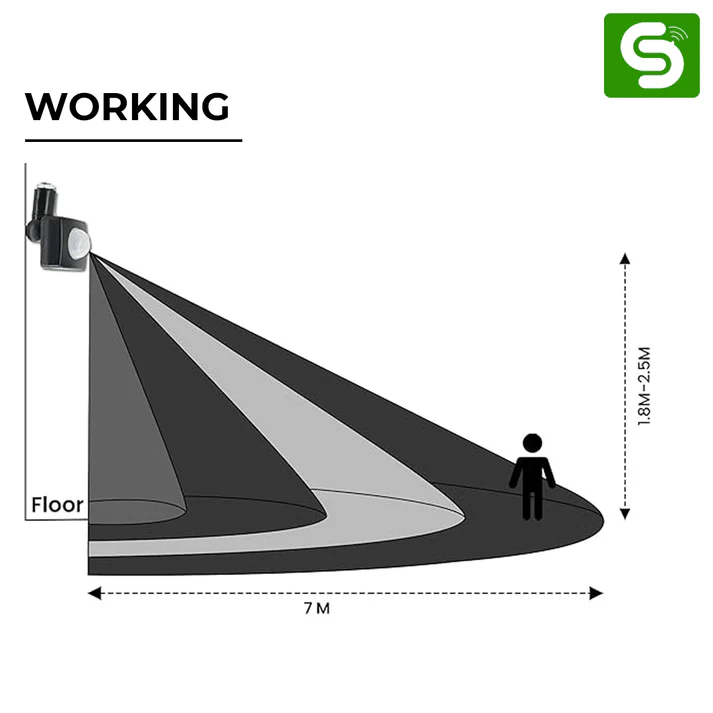 180° PIR Adjustable Motion Sensor ESY-P31 - Image 4