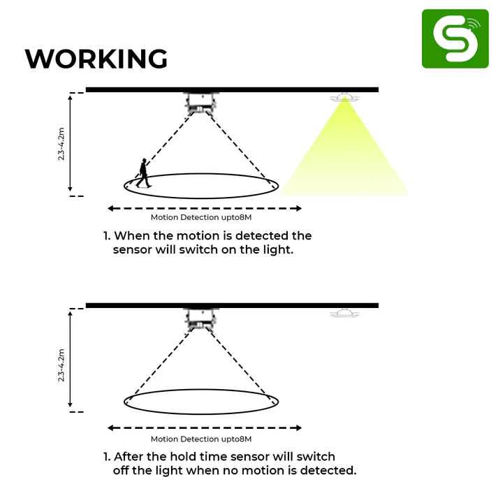 Microwave Motion Sensor 180Â°/360Â° ESY-M11 - Image 4