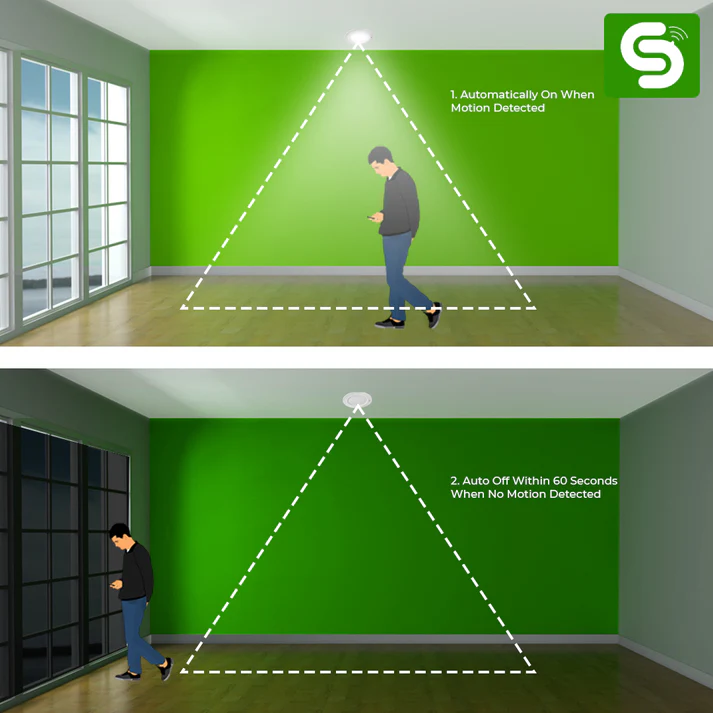 Motion Sensor Concealed Downlight 7W Day/Night - Image 4