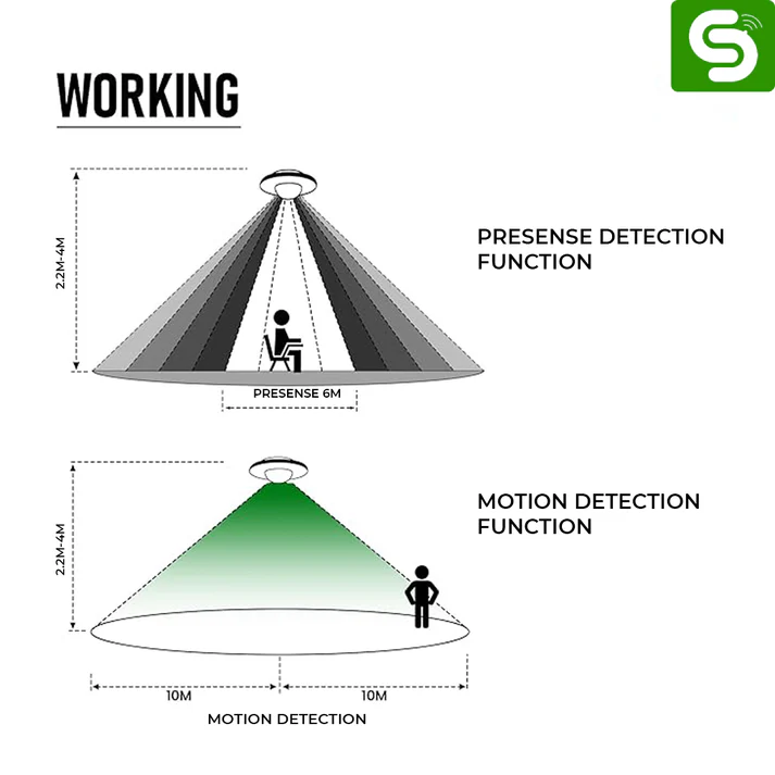 Occupancy Presence Sensor 360° ESY-P13 - Image 4