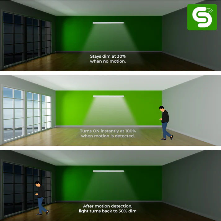 Retrofit Motion Sensor Tubelight 18W On/Off - Image 4