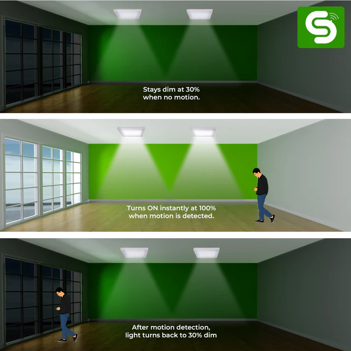 Surface Mount Square Panel Light 15W On/Off - Image 5